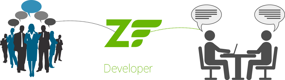 hire_zend_developer